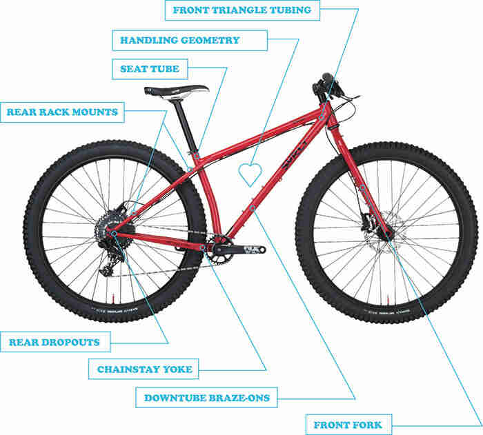 Right side view of a Surly Krampus bike, red, with feature callouts pointing at specific parts of the bike