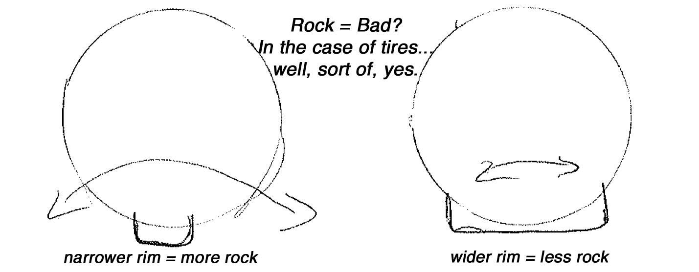 A pencil drawing demonstrating tire rock, and bold typed text - black text - white background